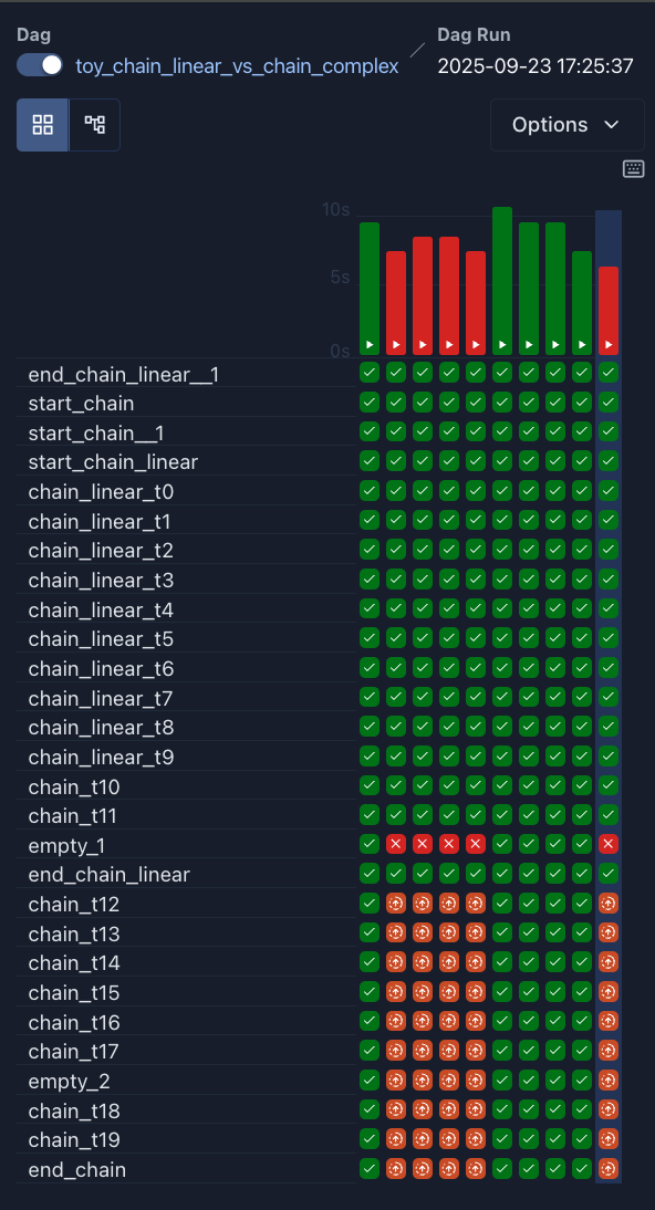 Airflow Web UI — Grid View Timeline